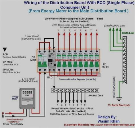 distribution fuse box function|electrical fuse box diagram.